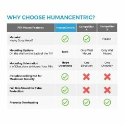 HumanCentric PS4 Mount (Original) + 2 Controller Mounts Bundle Gaming Mounts